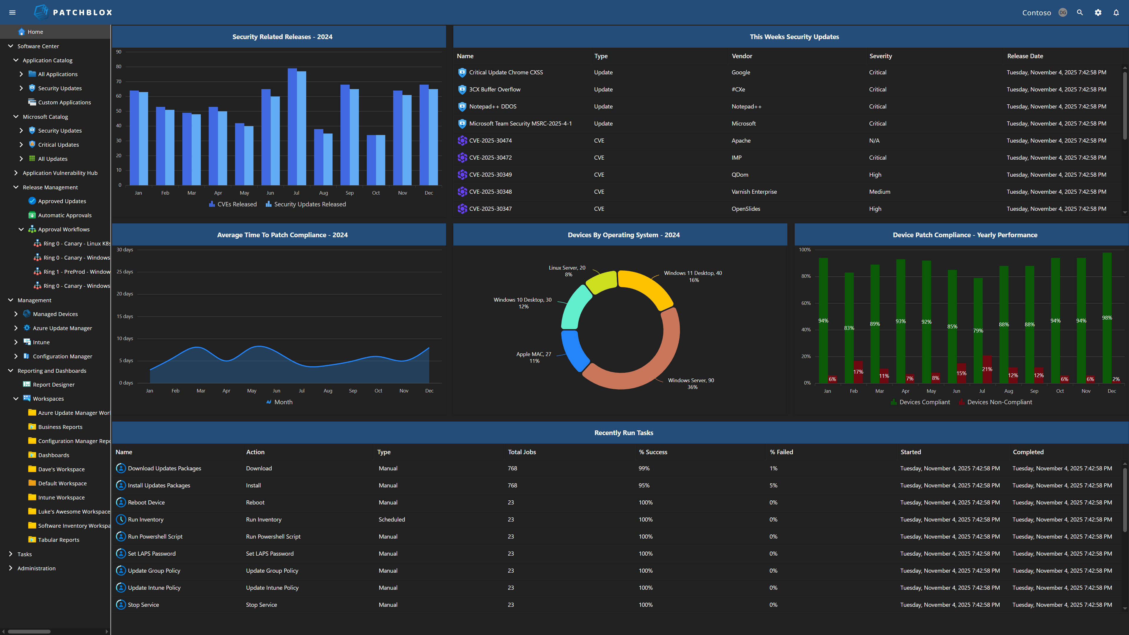 Compliance Dashboard