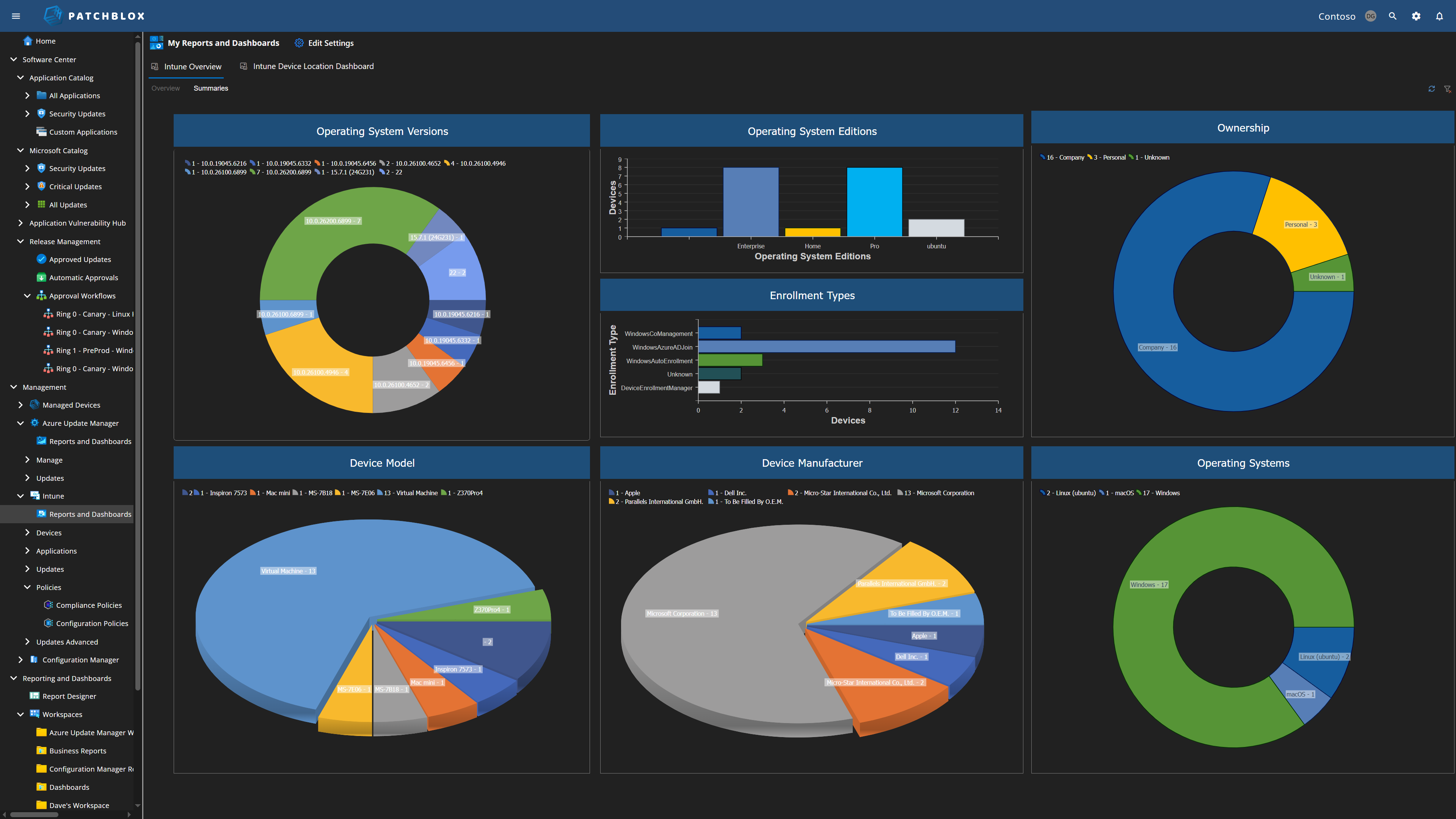 Reports Dashboard