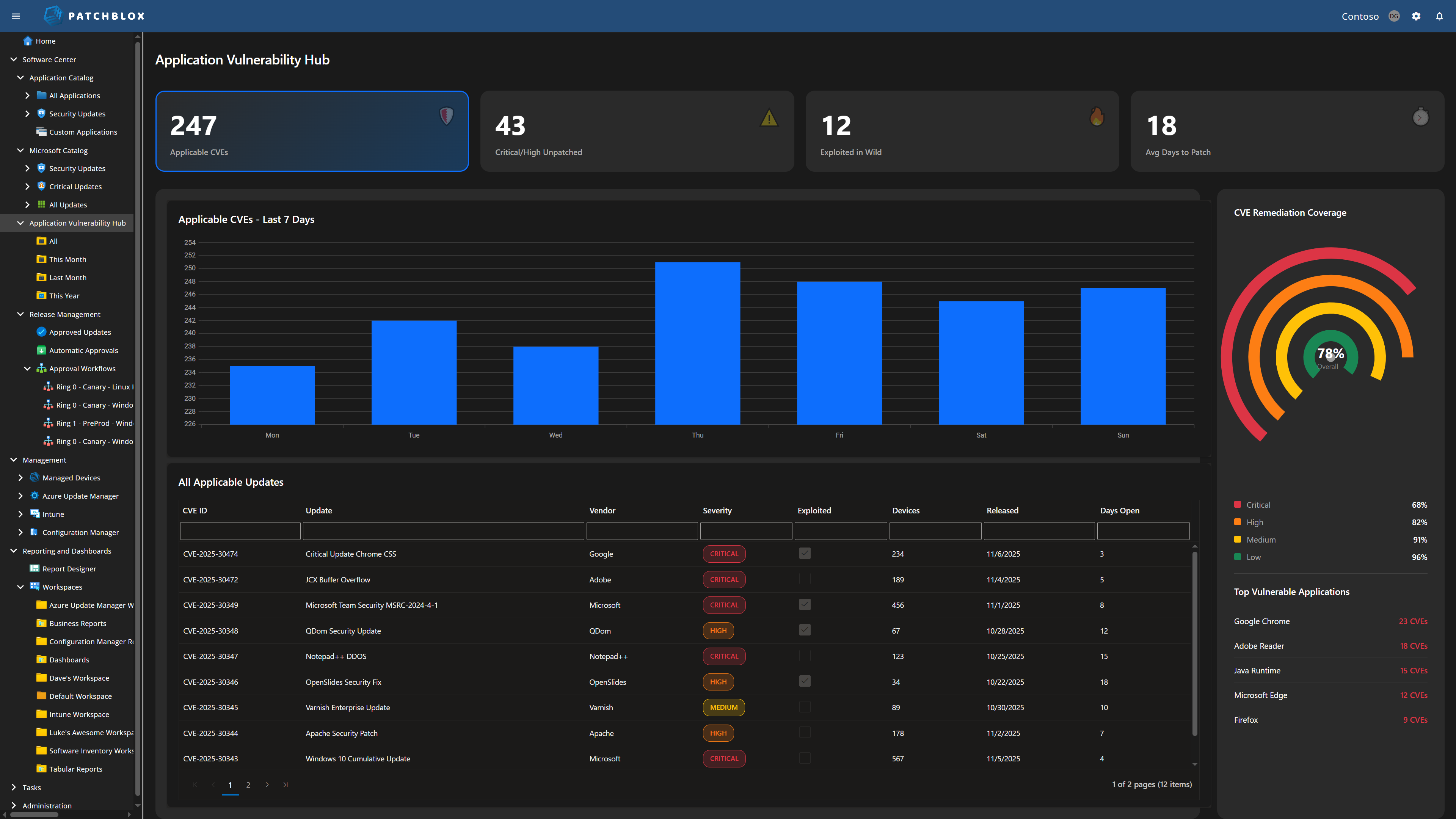 Application Vulnerability Hub