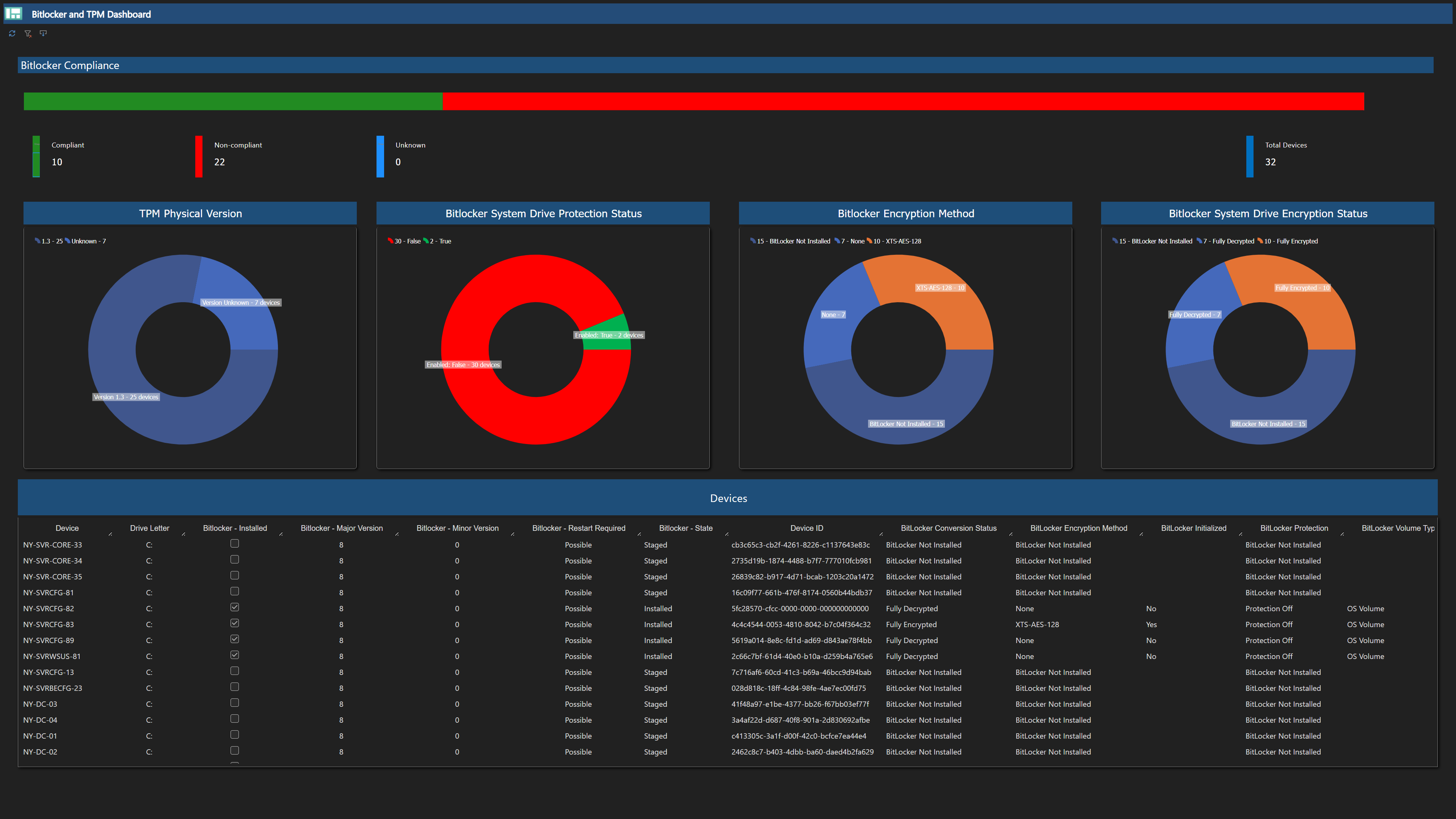 BitLocker and TPM Dashboard