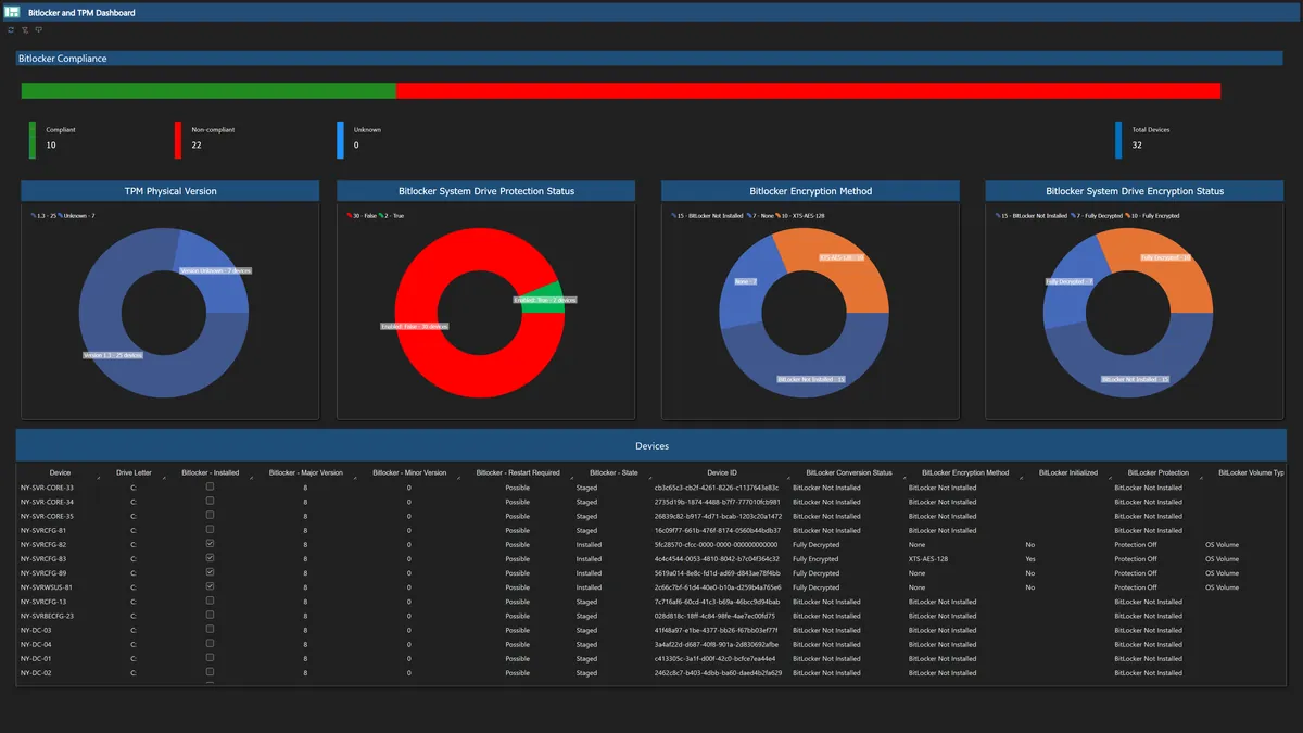 BitLocker and TPM Dashboard