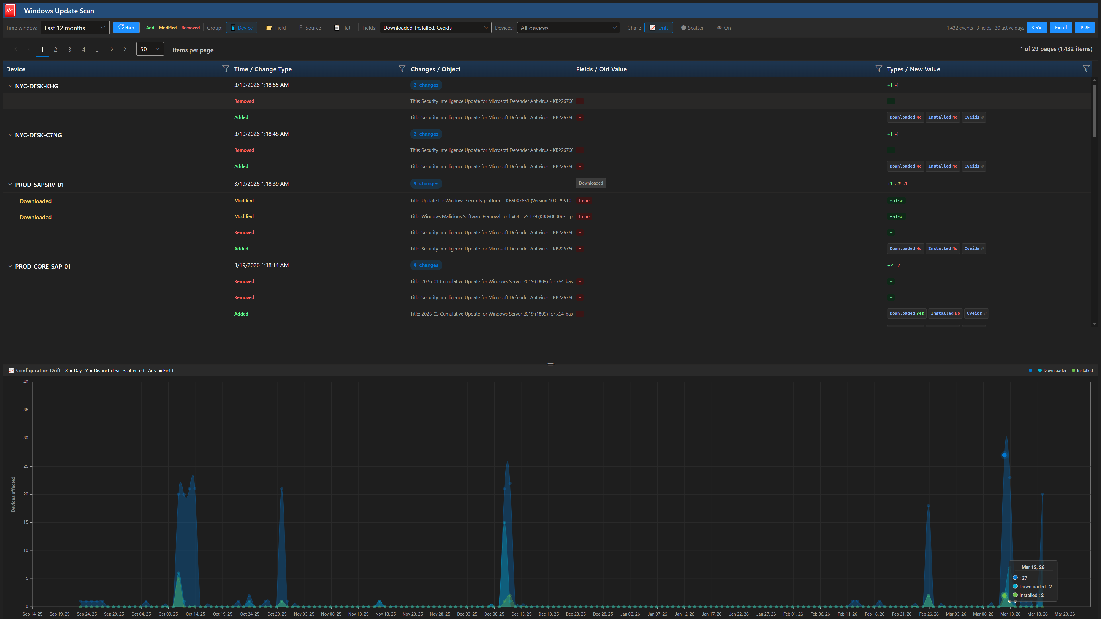 Change Timeline Report